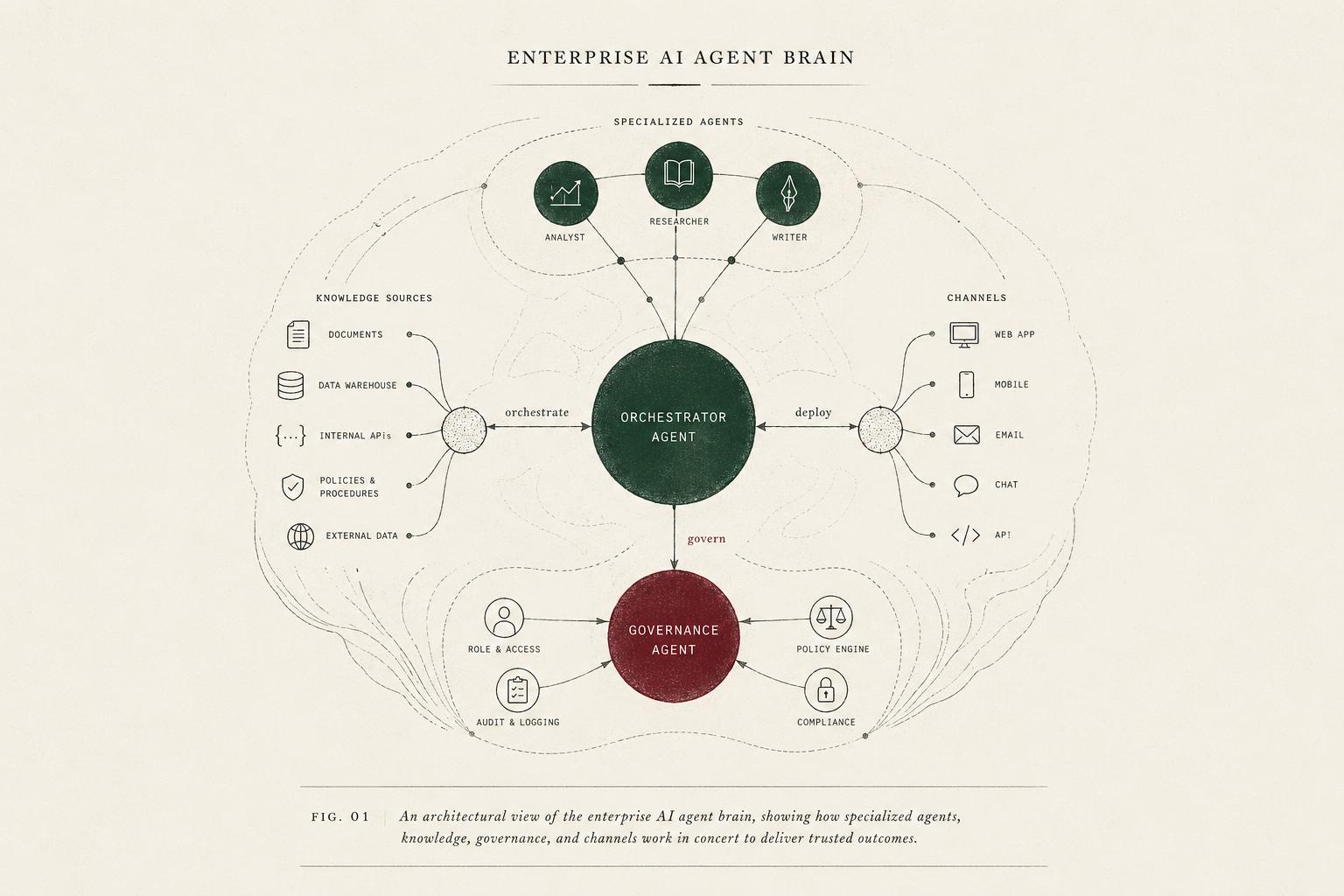 AgentBrain enterprise agent runtime